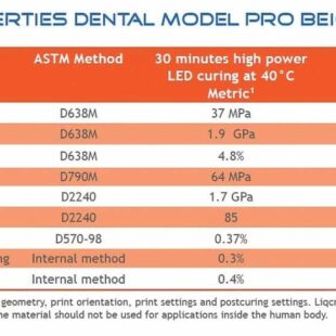 Alternative view of Liqcreate Dental Model Pro Beige