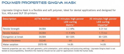 Liqcreate Gingiva Mask properties Enhanced SR