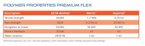 Liqcreate Premium Flex Properties Enhanced SR